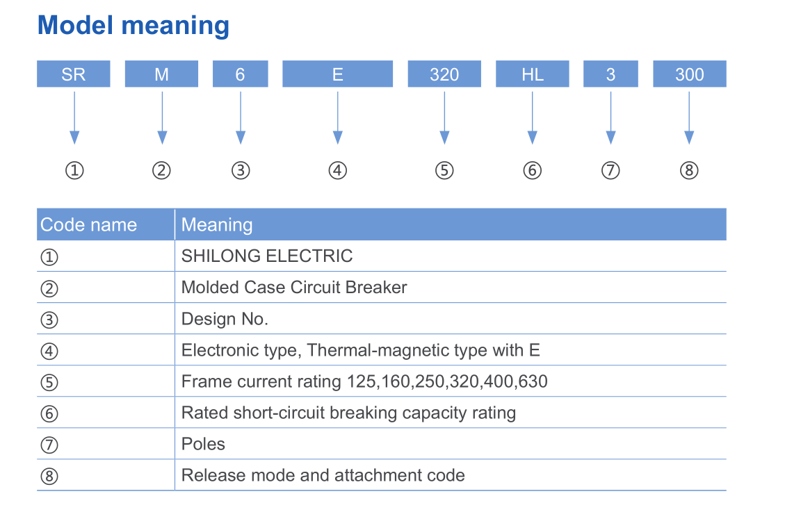 SRM6-160HL型号型号